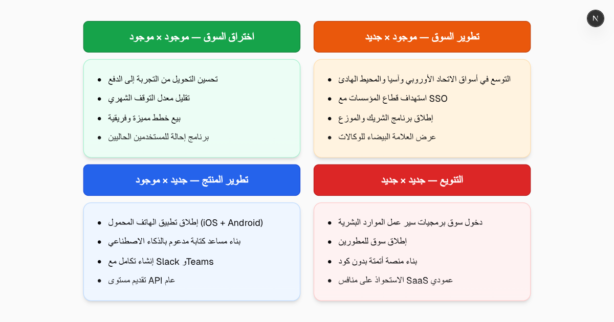 Free AI Ansoff Matrix Maker