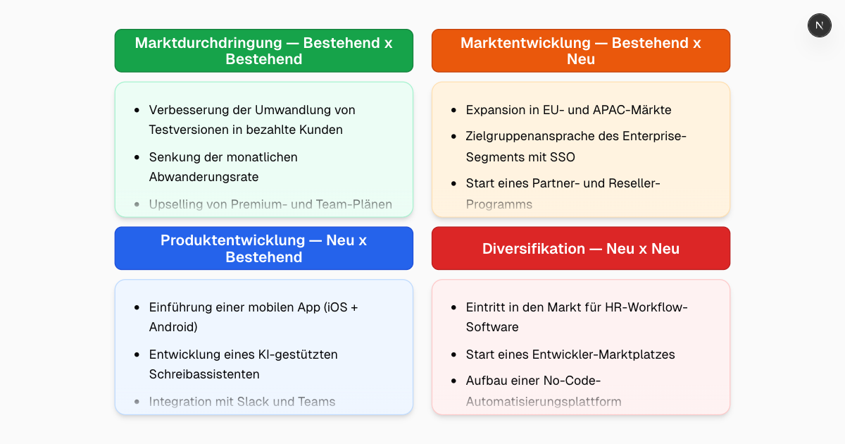 Kostenloser Ansoff-Matrix-Generator mit KI