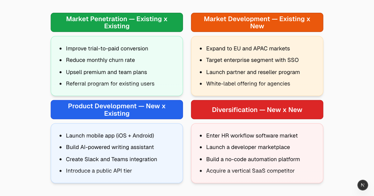 Free AI Ansoff Matrix Maker