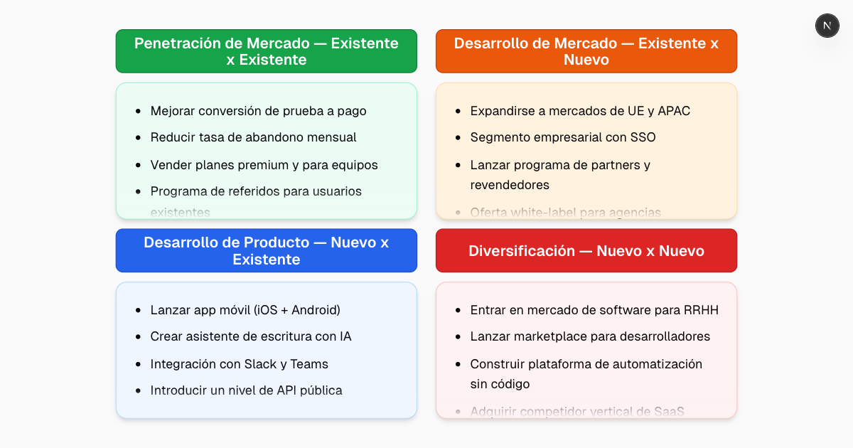Creador de Matriz Ansoff Gratuito con IA