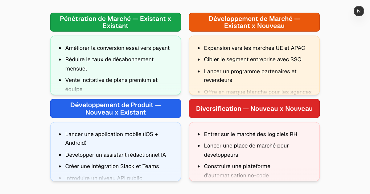 Générateur gratuit de Matrice Ansoff par IA