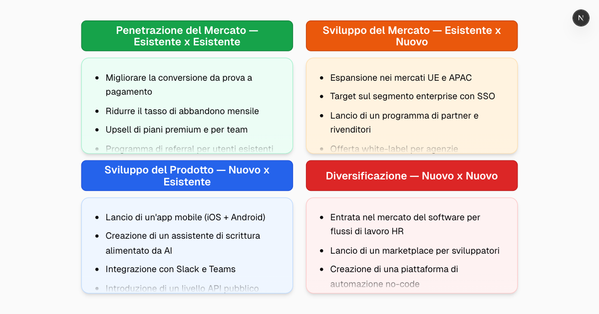 Generatore Gratuito di Matrice Ansoff con AI