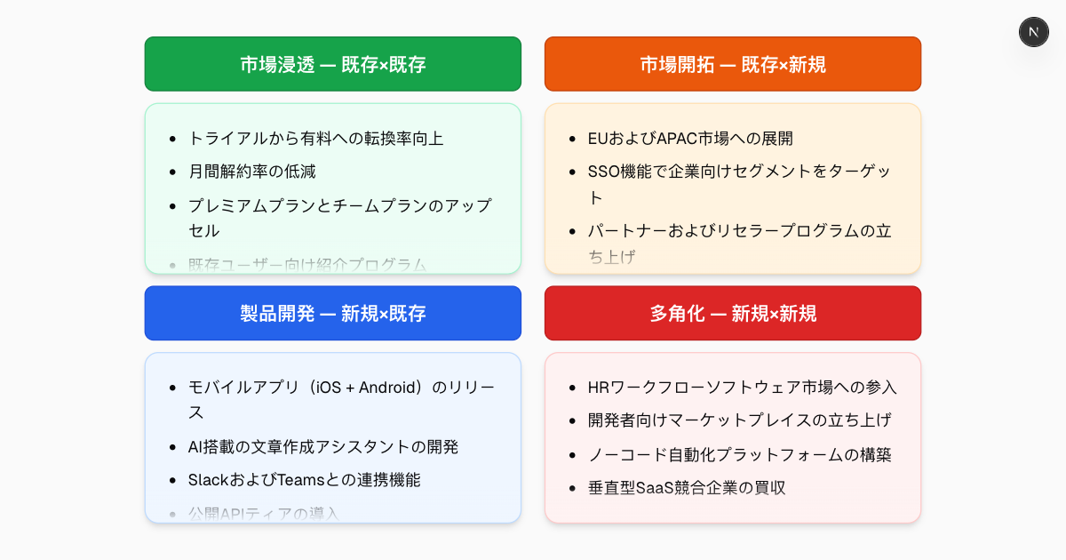 無料AIアンソフマトリックス作成ツール