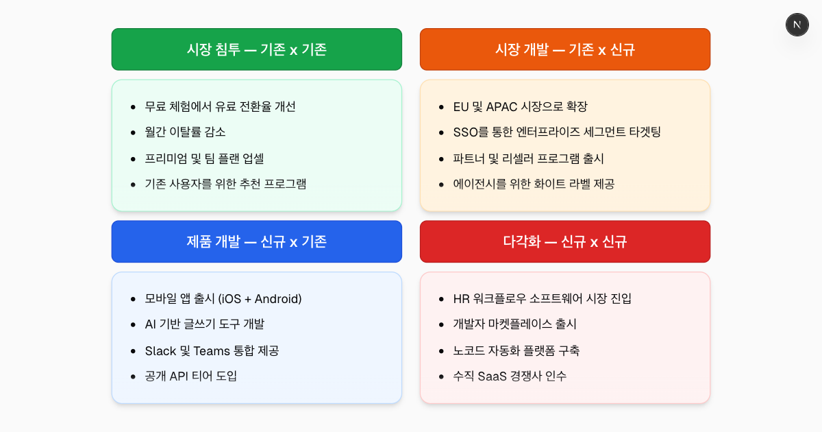 무료 AI 안소프 매트릭스 메이커