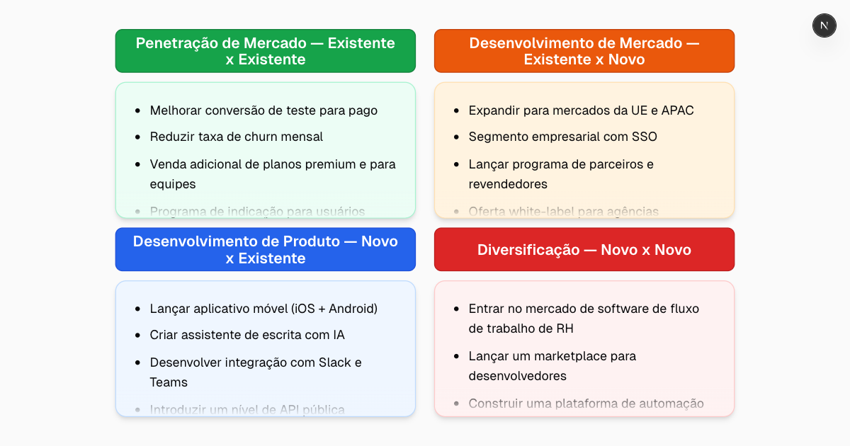 Creador de Matriz Ansoff Gratuito con IA