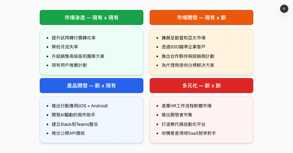 免費AI安索夫矩陣生成器
