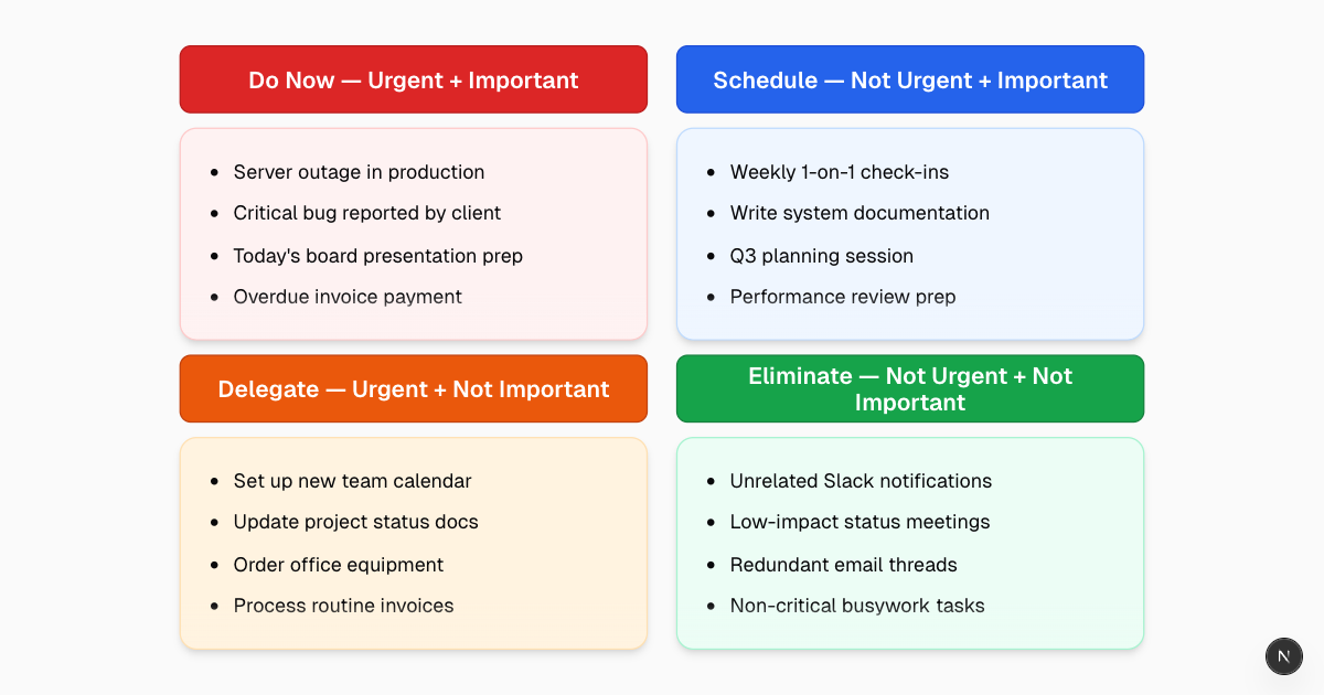Eisenhower Priority Matrix Template | MyMap