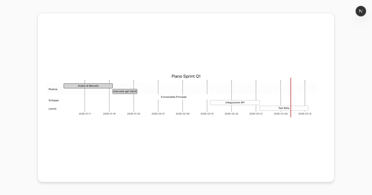 Creatore di Timeline — Strumento AI Gratuito | MyMap