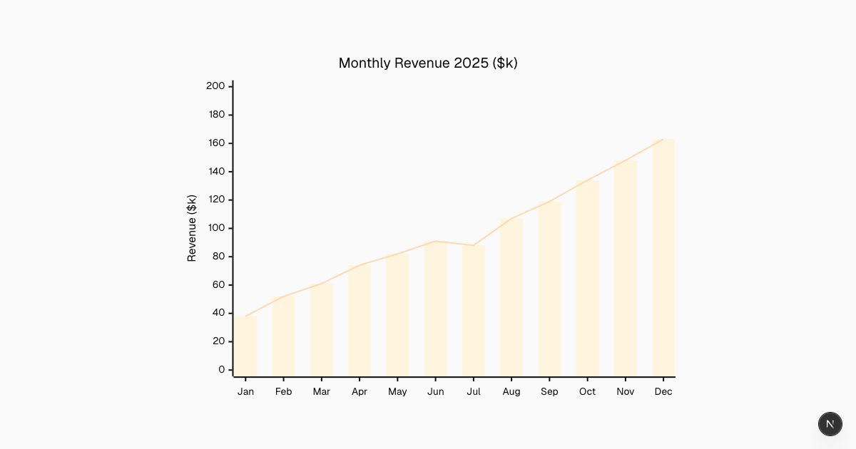 Free AI Bar Chart Maker
