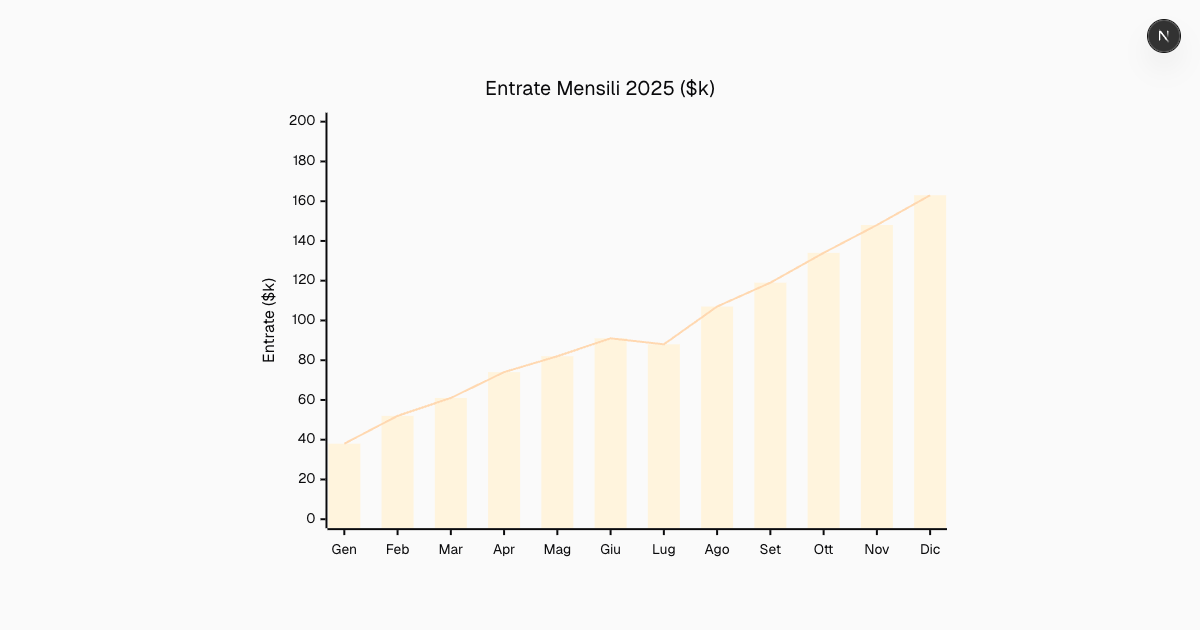 Creatore di Grafici a Barre Gratuito con AI