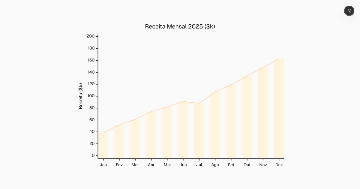 Creador de Gráficos de Barras con IA Gratis