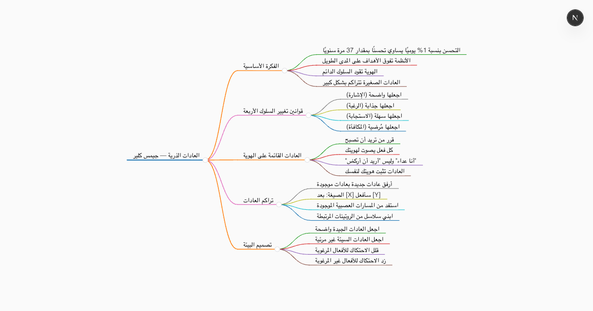 Free AI Book Summary Generator