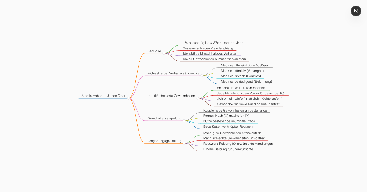 Kostenloser KI-Buchzusammenfassungs-Generator