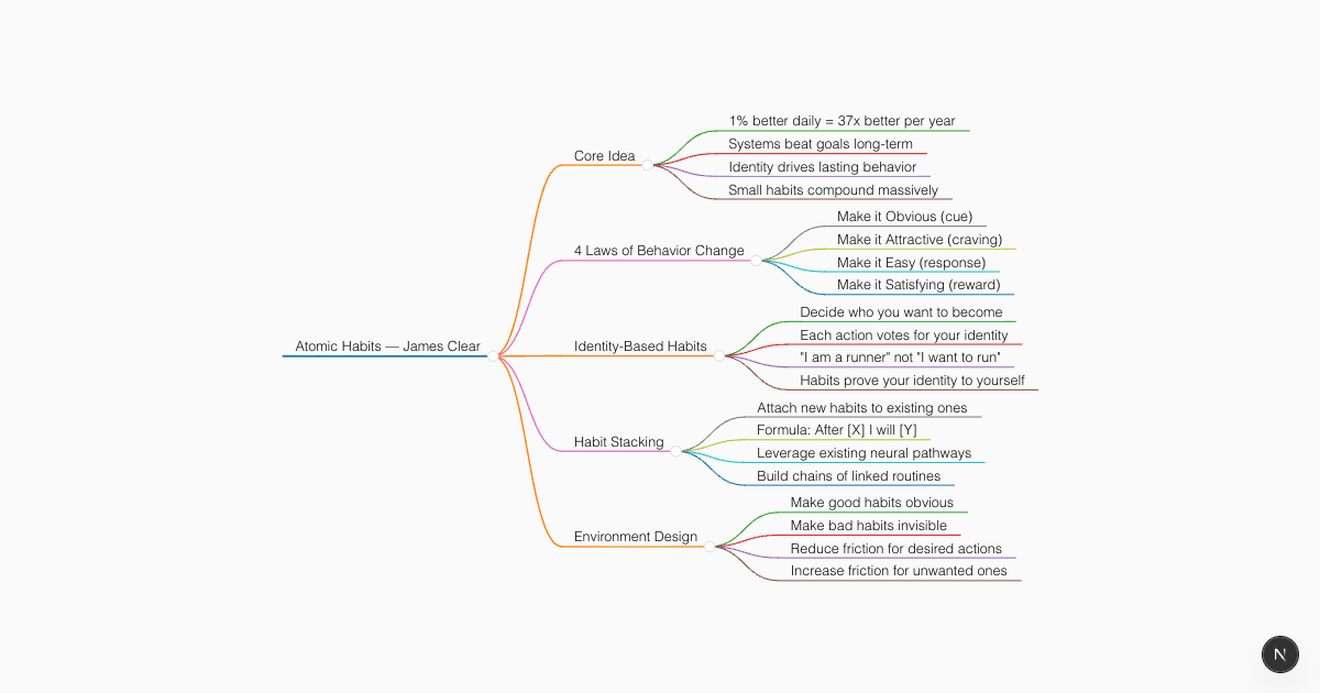 Free AI Book Summary Generator