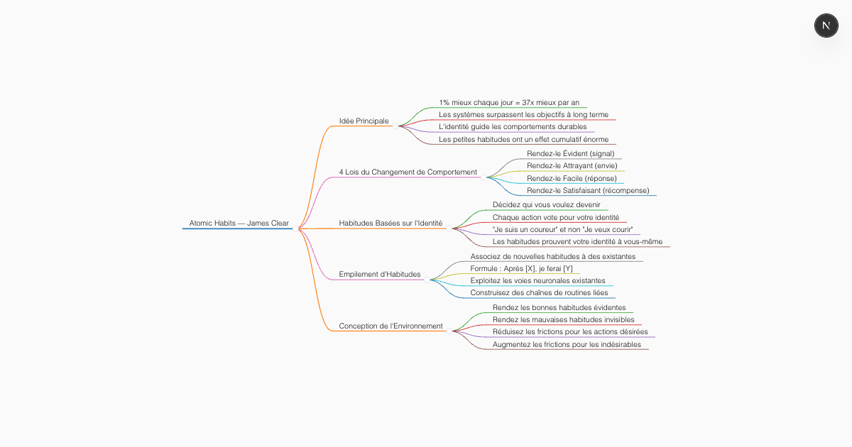 Générateur de Résumés de Livres par IA Gratuit