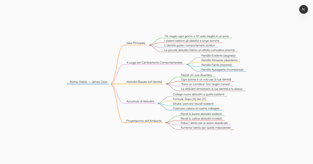Generatore di Riassunti di Libri Gratuito con AI