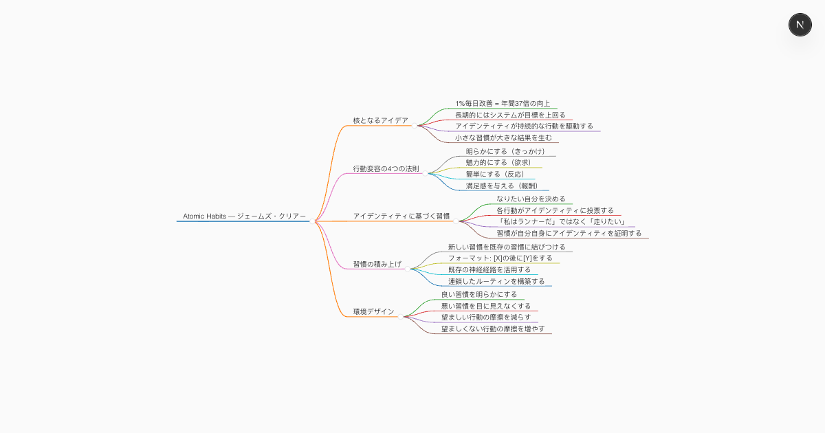 無料AI書籍要約ジェネレーター