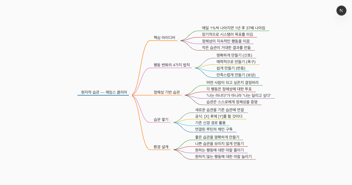 무료 AI 책 요약 생성기