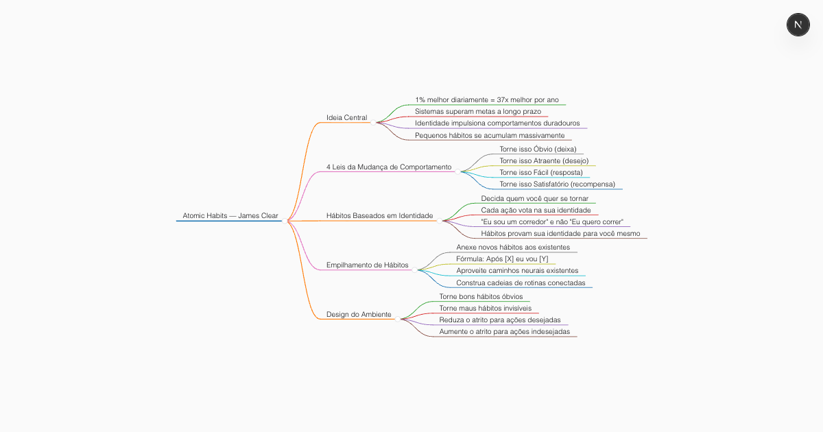 Generador de Resúmenes de Libros con IA Gratis
