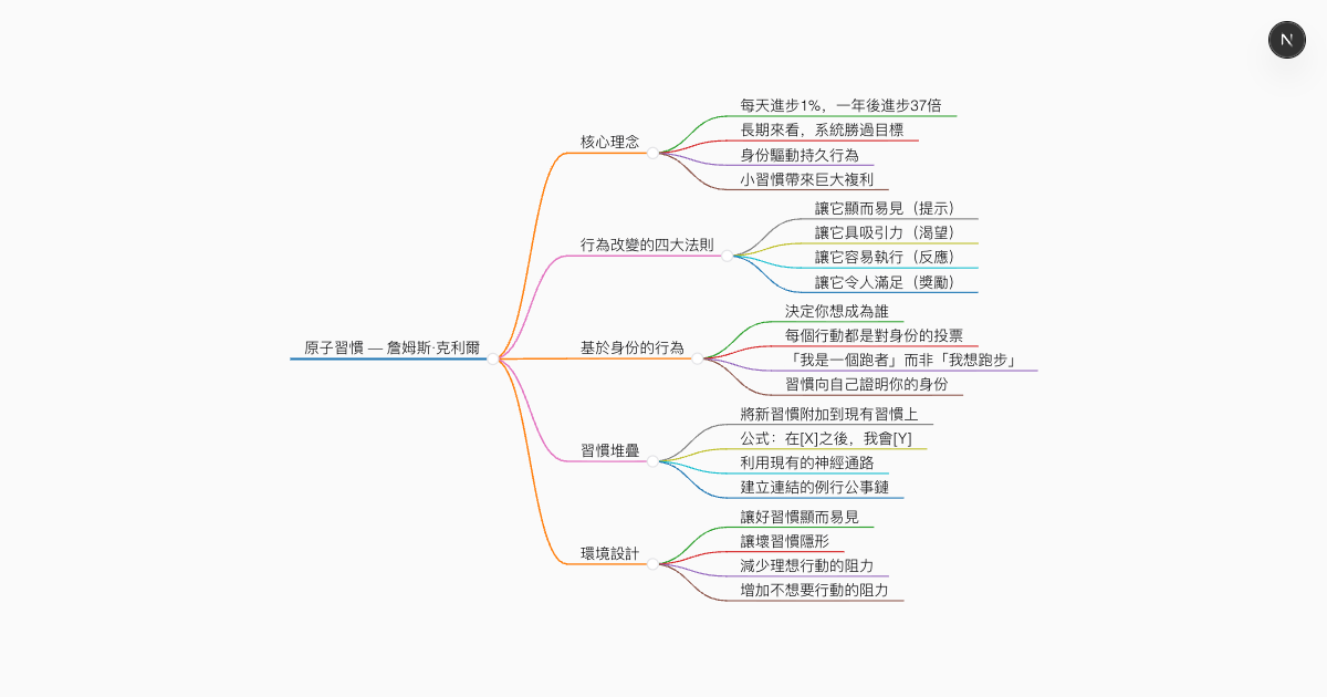 免費 AI 書籍摘要生成器