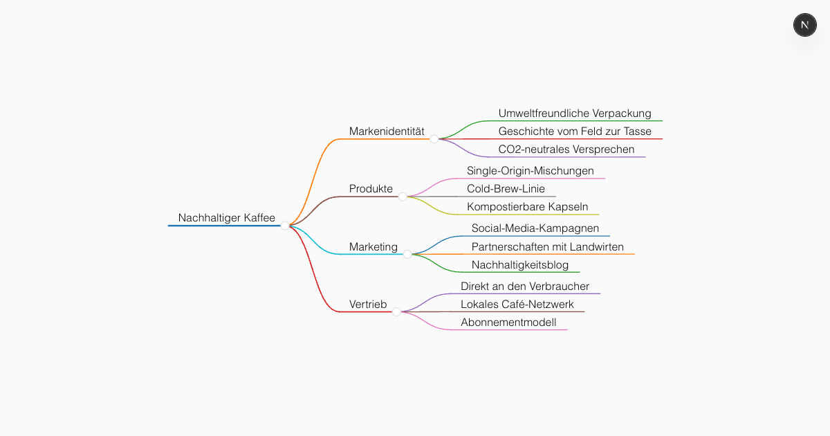 Kostenloses KI-Brainstorming-Tool