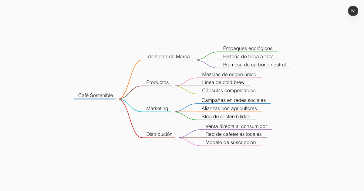 Herramienta de lluvia de ideas con IA gratuita