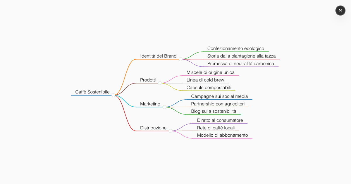 Strumento Gratuito di Brainstorming con AI