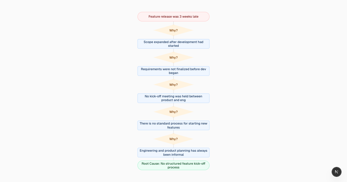 Free AI 5 Whys Maker