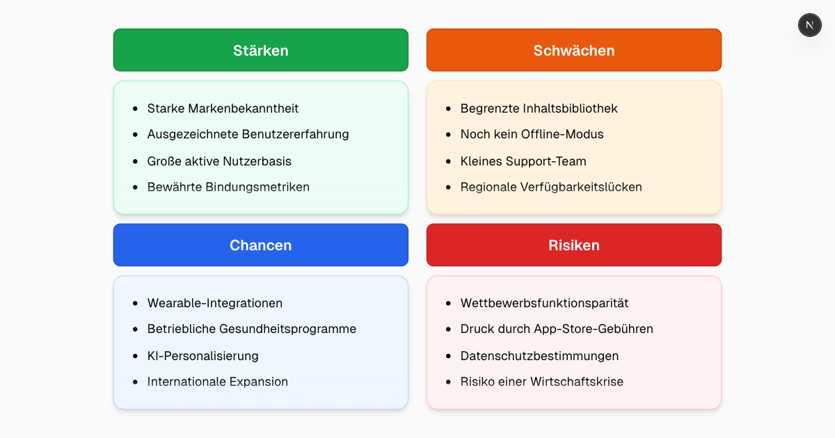 Kostenloser KI-Businessplan-Generator