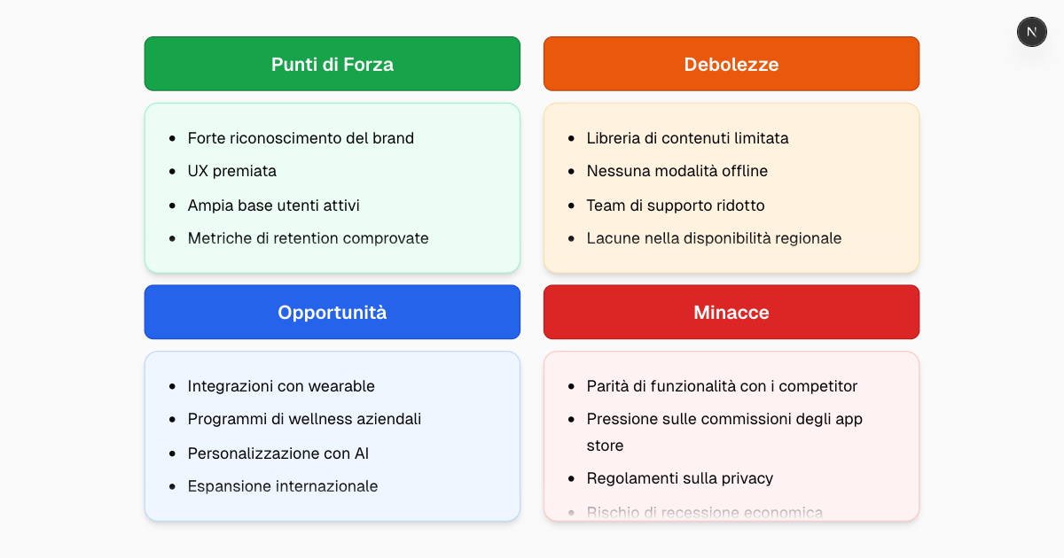 Generatore di Business Plan Gratuito con AI