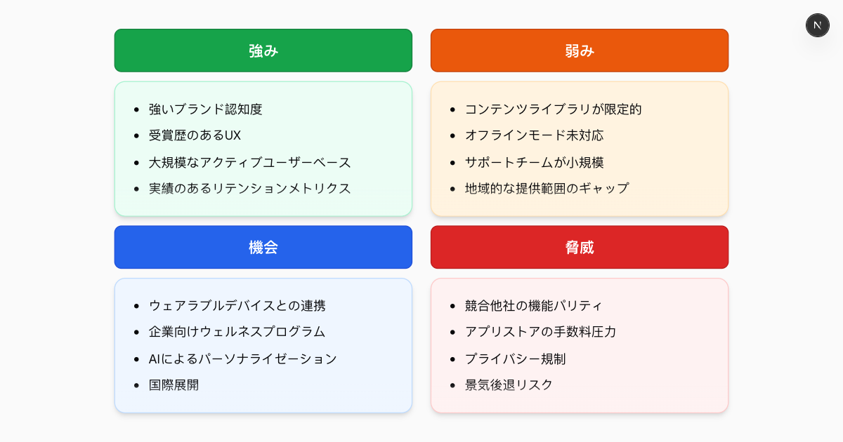 無料AIビジネスプラン作成ツール
