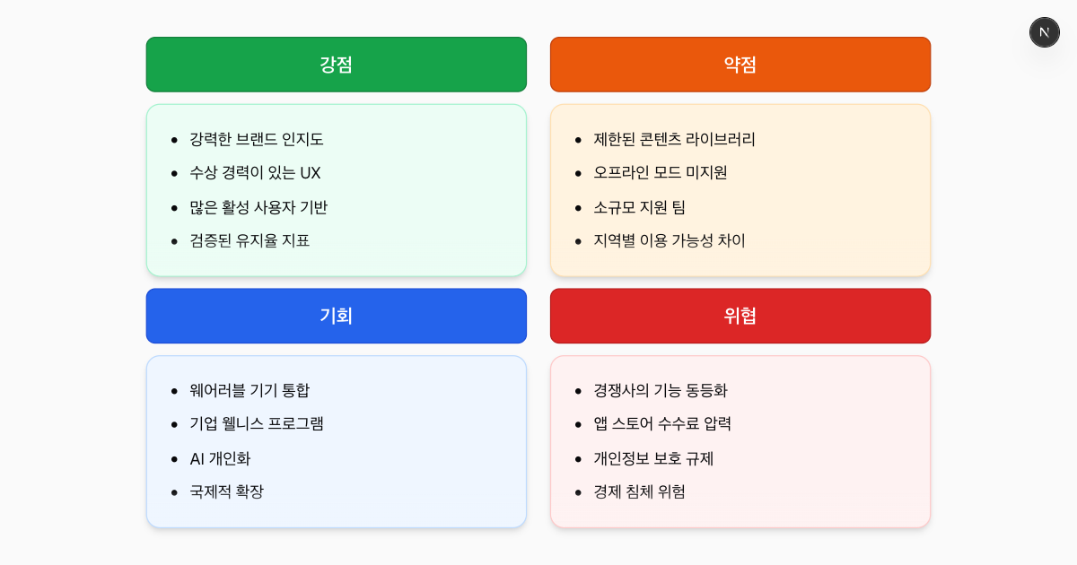 무료 AI 사업계획서 작성 도구