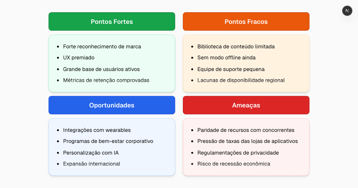 Gerador de Plano de Negócios com IA Grátis