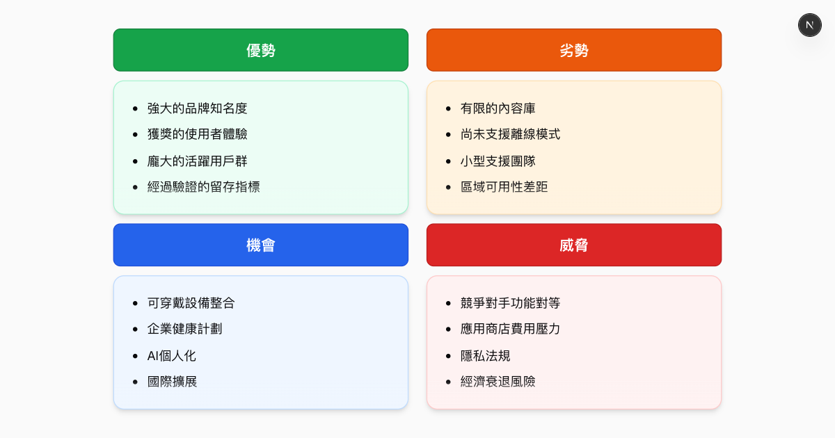 免費 AI 商業計劃生成器